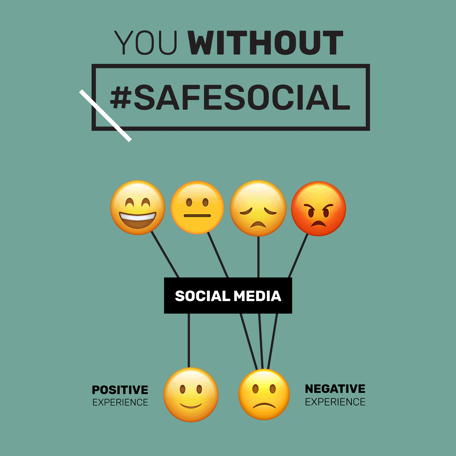FOSI Safe Social Media Practices Starts with Communication